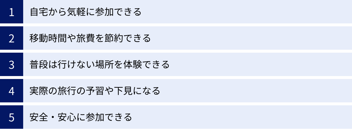 自宅から気軽に参加できる、移動時間や旅費を節約できる、普段は行けない場所を体験できる、実際の旅行の予習や下見になる、安全・安心に参加できる