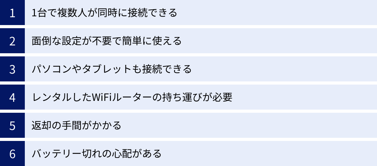 1台で複数人が同時に接続できる、面倒な設定が不要で簡単に使える、パソコンやタブレットも接続できる、レンタルしたWiFiルーターの持ち運びが必要、返却の手間がかかる、バッテリー切れの心配がある
