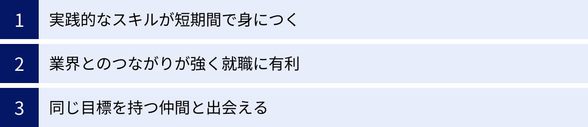 実践的なスキルが短期間で身につく、業界とのつながりが強く就職に有利、同じ目標を持つ仲間と出会える