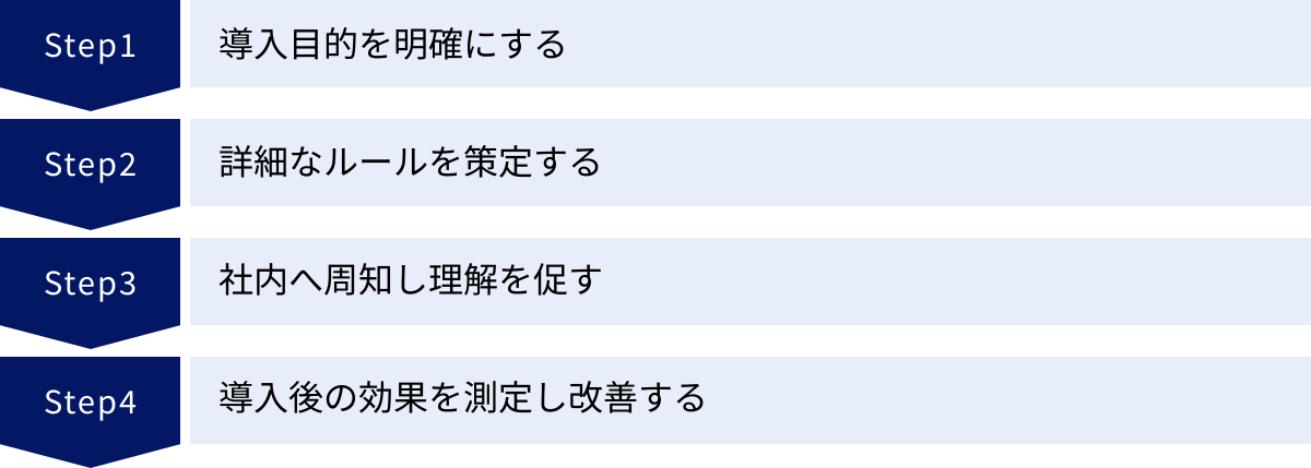 導入目的を明確にする、詳細なルールを策定する、社内へ周知し理解を促す、導入後の効果を測定し改善する