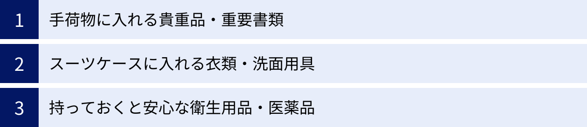 手荷物に入れる貴重品・重要書類、スーツケースに入れる衣類・洗面用具、持っておくと安心な衛生用品・医薬品