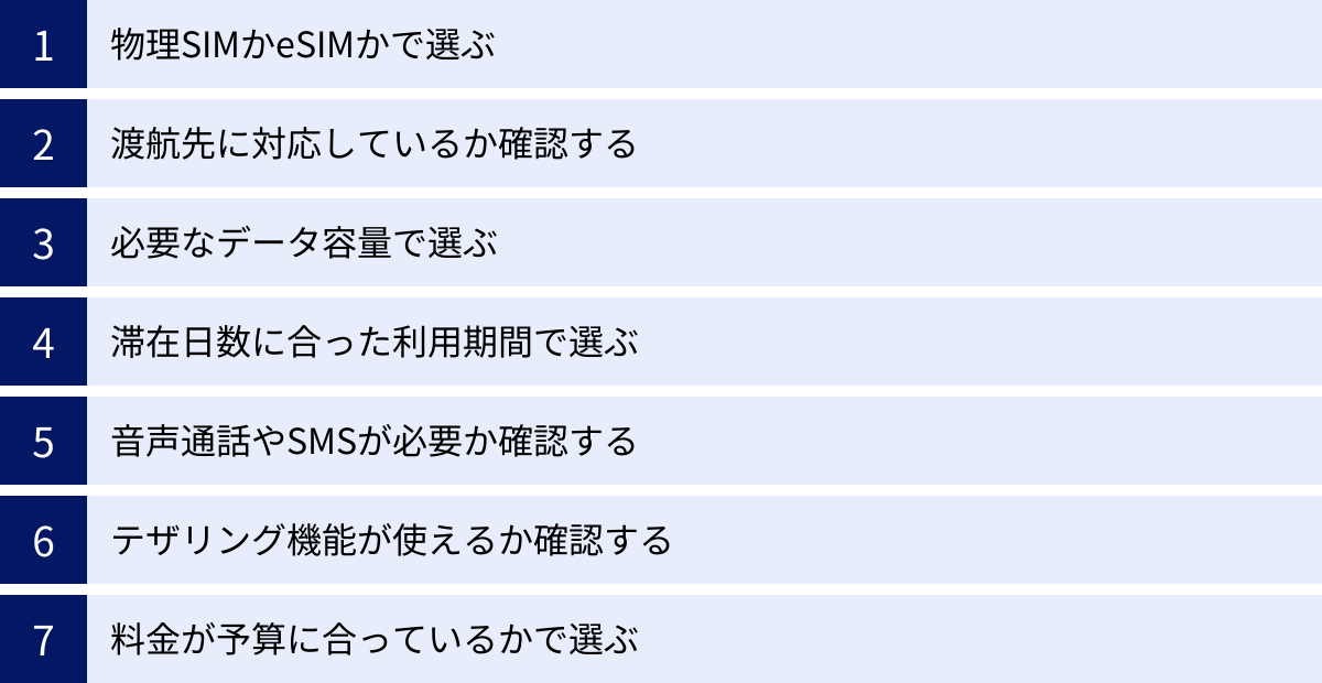 物理SIMかeSIMかで選ぶ、渡航先に対応しているか確認する、必要なデータ容量で選ぶ、滞在日数に合った利用期間で選ぶ、音声通話やSMSが必要か確認する、テザリング機能が使えるか確認する、料金が予算に合っているかで選ぶ