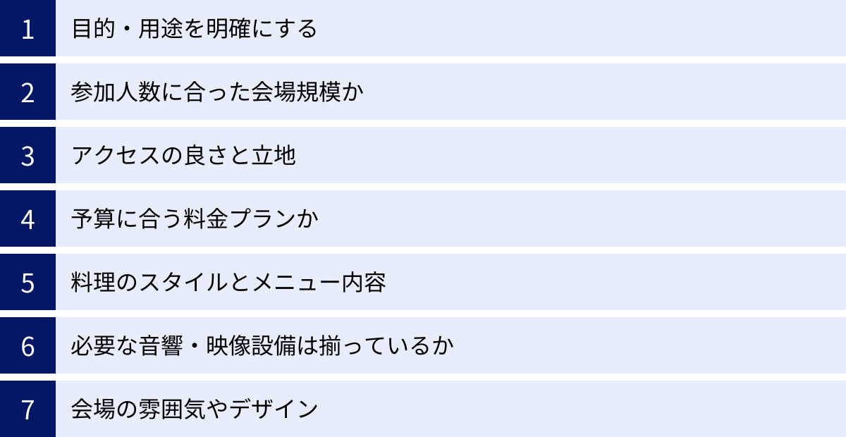 目的・用途を明確にする、参加人数に合った会場規模か、アクセスの良さと立地、予算に合う料金プランか、料理のスタイルとメニュー内容、必要な音響・映像設備は揃っているか、会場の雰囲気やデザイン