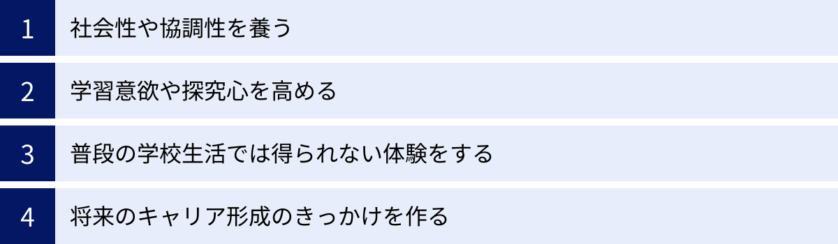 社会性や協調性を養う、学習意欲や探究心を高める、普段の学校生活では得られない体験をする、将来のキャリア形成のきっかけを作る