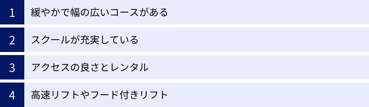 緩やかで幅の広いコースがある、スクールが充実している、アクセスの良さとレンタル、高速リフトやフード付きリフト