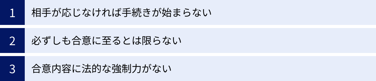 相手が応じなければ手続きが始まらない、必ずしも合意に至るとは限らない、合意内容に法的な強制力がない