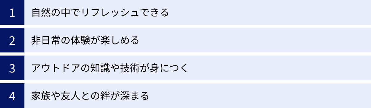 自然の中でリフレッシュできる、非日常の体験が楽しめる、アウトドアの知識や技術が身につく、家族や友人との絆が深まる