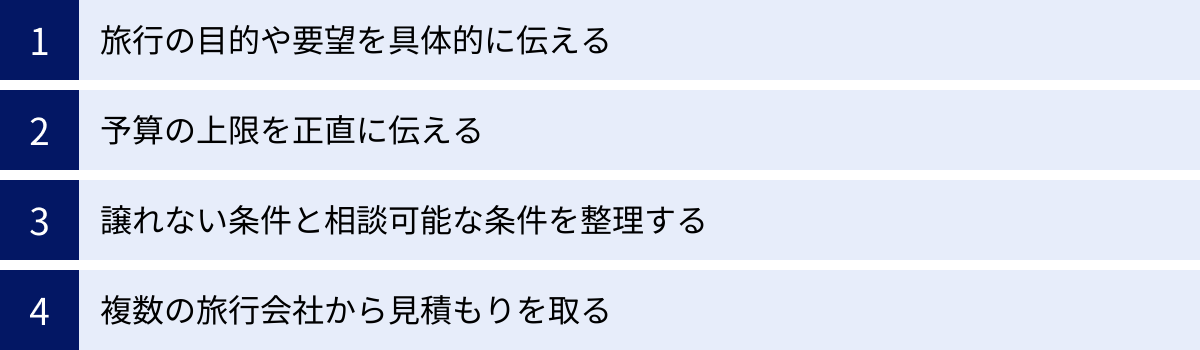 旅行の目的や要望を具体的に伝える、予算の上限を正直に伝える、譲れない条件と相談可能な条件を整理する、複数の旅行会社から見積もりを取る