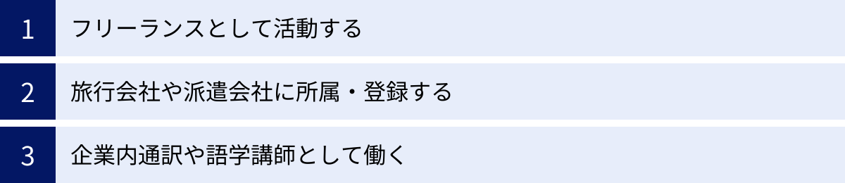 フリーランスとして活動する、旅行会社や派遣会社に所属・登録する、企業内通訳や語学講師として働く