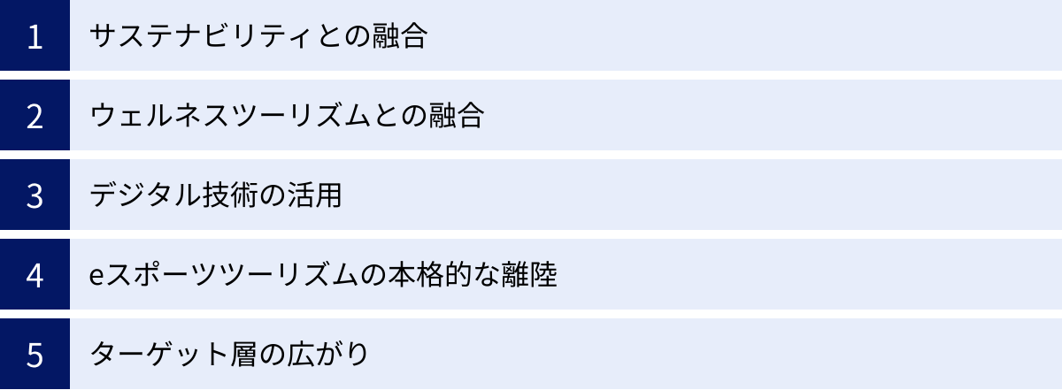 サステナビリティとの融合、ウェルネスツーリズムとの融合、デジタル技術の活用、eスポーツツーリズムの本格的な離陸、ターゲット層の広がり