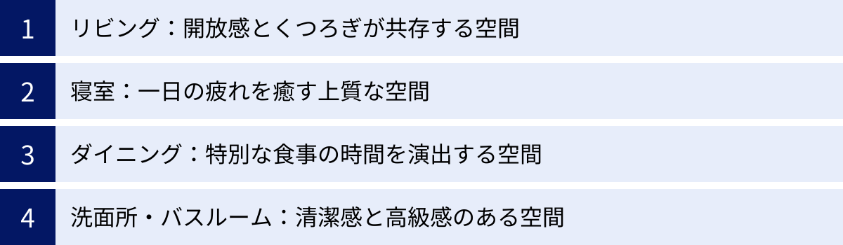 リビング：開放感とくつろぎが共存する空間、寝室：一日の疲れを癒す上質な空間、ダイニング：特別な食事の時間を演出する空間、洗面所・バスルーム：清潔感と高級感のある空間