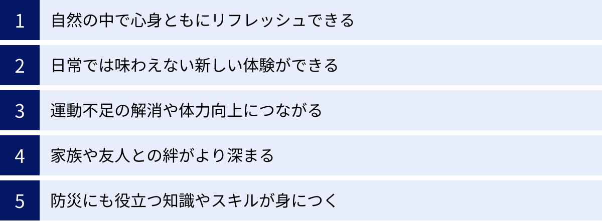 自然の中で心身ともにリフレッシュできる、日常では味わえない新しい体験ができる、運動不足の解消や体力向上につながる、家族や友人との絆がより深まる、防災にも役立つ知識やスキルが身につく