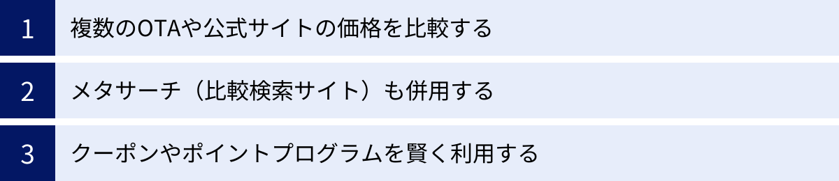 複数のOTAや公式サイトの価格を比較する、メタサーチ（比較検索サイト）も併用する、クーポンやポイントプログラムを賢く利用する