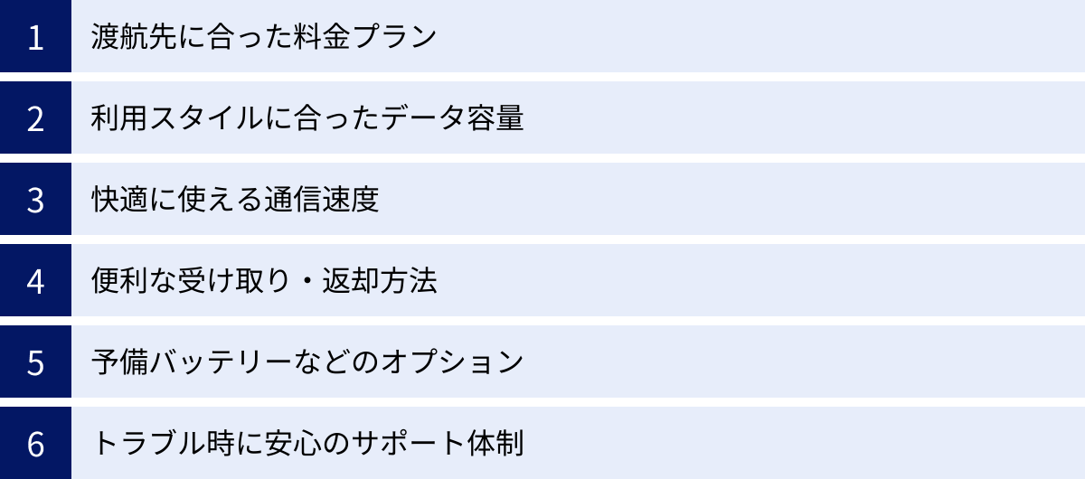 渡航先に合った料金プラン、利用スタイルに合ったデータ容量、快適に使える通信速度、便利な受け取り・返却方法、予備バッテリーなどのオプション、トラブル時に安心のサポート体制