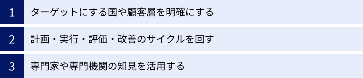 ターゲットにする国や顧客層を明確にする、計画・実行・評価・改善のサイクルを回す、専門家や専門機関の知見を活用する
