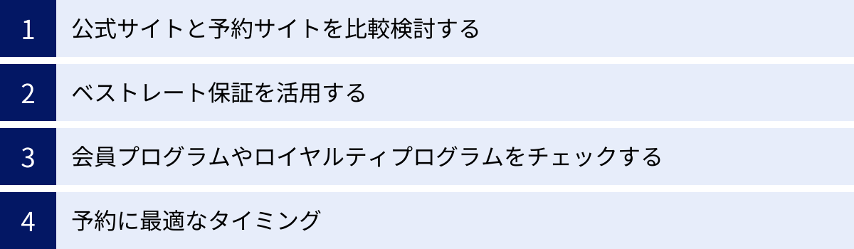 公式サイトと予約サイトを比較検討する、ベストレート保証を活用する、会員プログラムやロイヤルティプログラムをチェックする、予約に最適なタイミング