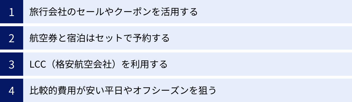 旅行会社のセールやクーポンを活用する、航空券と宿泊はセットで予約する、LCC（格安航空会社）を利用する、比較的費用が安い平日やオフシーズンを狙う