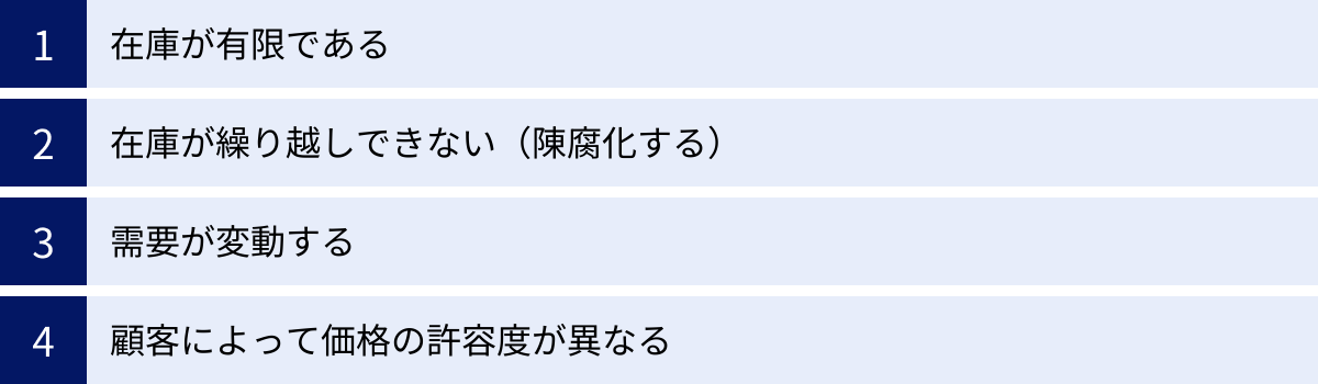 在庫が有限である、在庫が繰り越しできない（陳腐化する）、需要が変動する、顧客によって価格の許容度が異なる