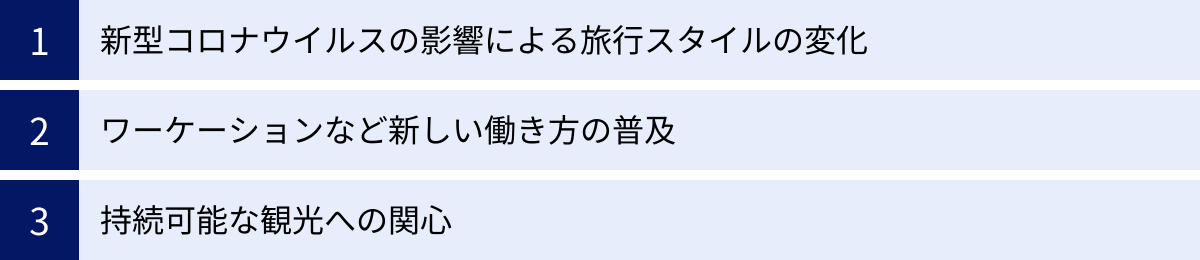 新型コロナウイルスの影響による旅行スタイルの変化、ワーケーションなど新しい働き方の普及、持続可能な観光への関心