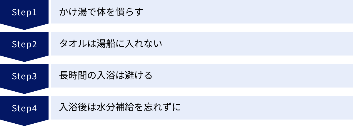 かけ湯で体を慣らす、タオルは湯船に入れない、長時間の入浴は避ける、入浴後は水分補給を忘れずに