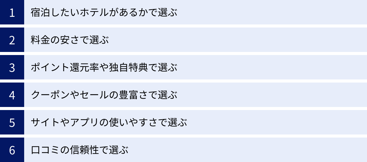 宿泊したいホテルがあるかで選ぶ、料金の安さで選ぶ、ポイント還元率や独自特典で選ぶ、クーポンやセールの豊富さで選ぶ、サイトやアプリの使いやすさで選ぶ、口コミの信頼性で選ぶ