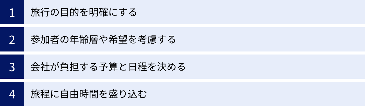 旅行の目的を明確にする、参加者の年齢層や希望を考慮する、会社が負担する予算と日程を決める、旅程に自由時間を盛り込む