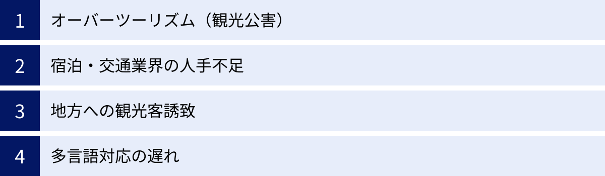 オーバーツーリズム（観光公害）、宿泊・交通業界の人手不足、地方への観光客誘致、多言語対応の遅れ