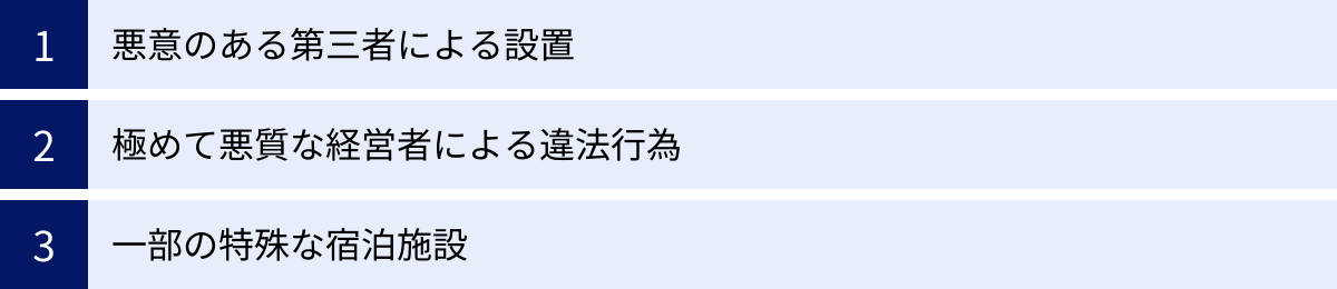 悪意のある第三者による設置、極めて悪質な経営者による違法行為、一部の特殊な宿泊施設