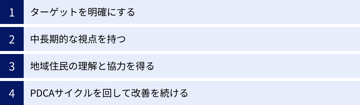 ターゲットを明確にする、中長期的な視点を持つ、地域住民の理解と協力を得る、PDCAサイクルを回して改善を続ける