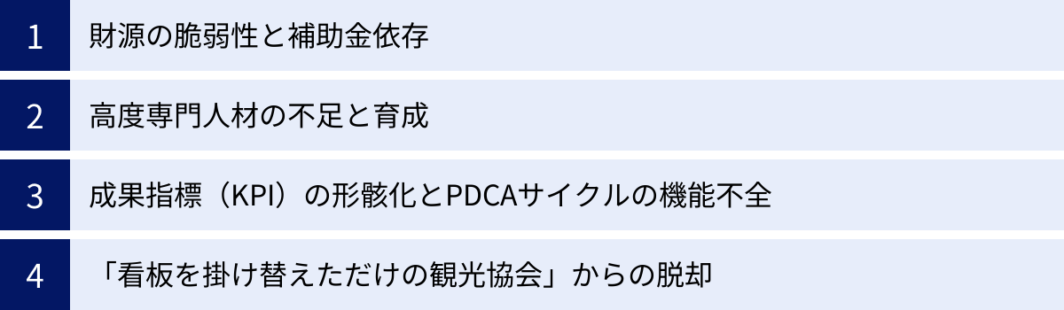 財源の脆弱性と補助金依存、高度専門人材の不足と育成、成果指標（KPI）の形骸化とPDCAサイクルの機能不全、「看板を掛け替えただけの観光協会」からの脱却