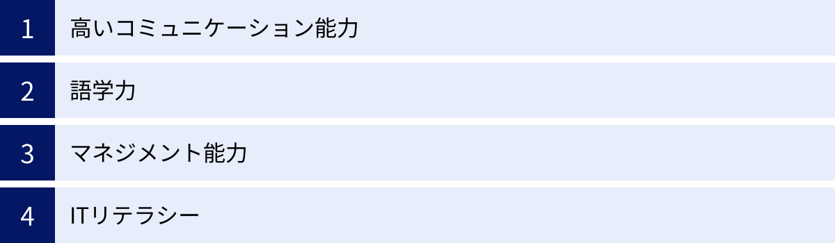 高いコミュニケーション能力、語学力、マネジメント能力、ITリテラシー