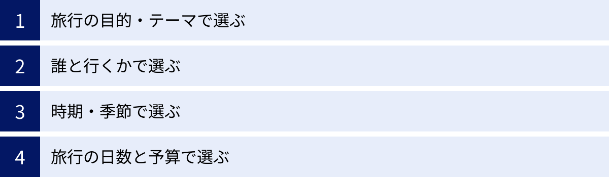 旅行の目的・テーマで選ぶ、誰と行くかで選ぶ、時期・季節で選ぶ、旅行の日数と予算で選ぶ