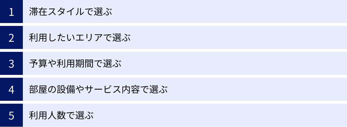 滞在スタイルで選ぶ、利用したいエリアで選ぶ、予算や利用期間で選ぶ、部屋の設備やサービス内容で選ぶ、利用人数で選ぶ
