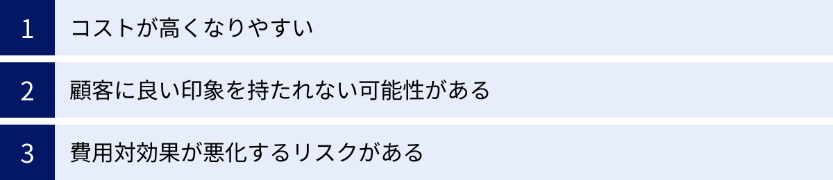 コストが高くなりやすい、顧客に良い印象を持たれない可能性がある、費用対効果が悪化するリスクがある