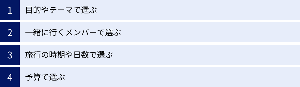 目的やテーマで選ぶ、一緒に行くメンバーで選ぶ、旅行の時期や日数で選ぶ、予算で選ぶ