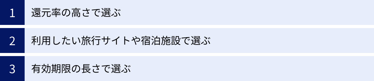 還元率の高さで選ぶ、利用したい旅行サイトや宿泊施設で選ぶ、有効期限の長さで選ぶ