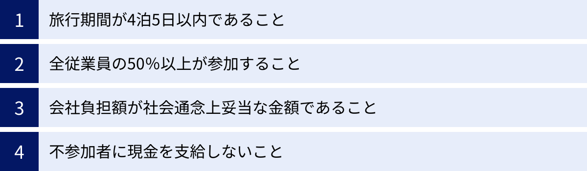 旅行期間が4泊5日以内であること、全従業員の50％以上が参加すること、会社負担額が社会通念上妥当な金額であること、不参加者に現金を支給しないこと