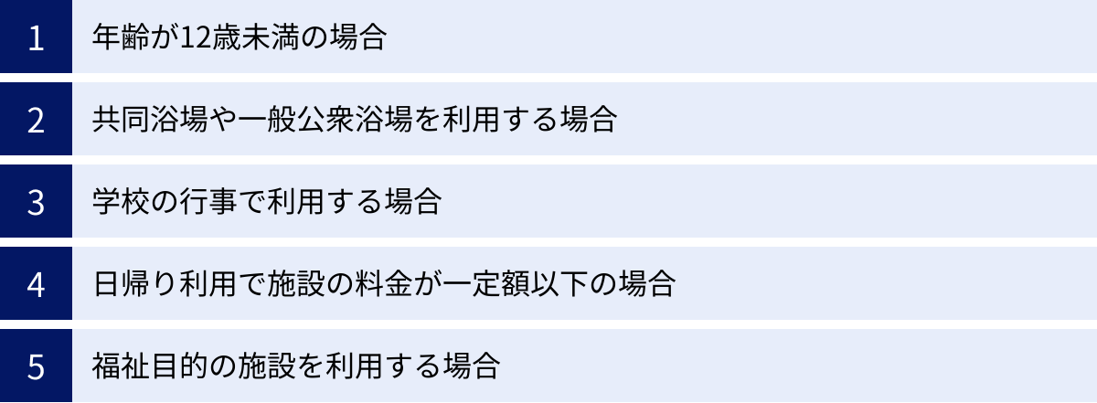 年齢が12歳未満の場合、共同浴場や一般公衆浴場を利用する場合、学校の行事で利用する場合、日帰り利用で施設の料金が一定額以下の場合、福祉目的の施設を利用する場合